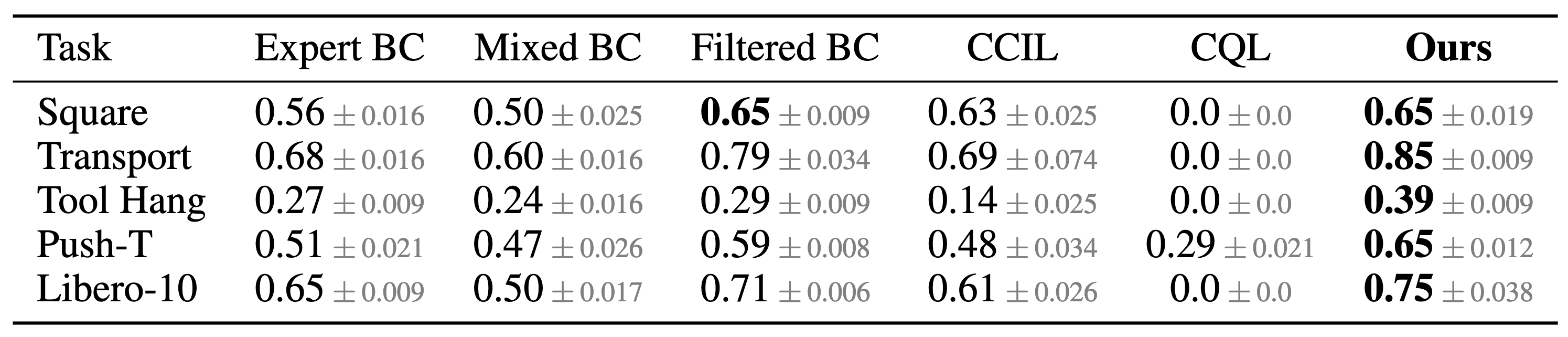 Comparison to Baselines